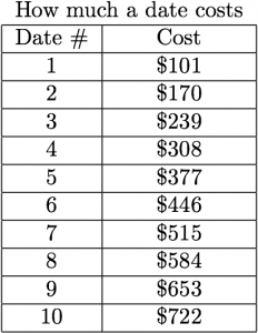 datecost